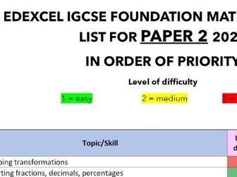 Edexcel IGCSE Foundation Maths Revision List for PAPER 2 2024