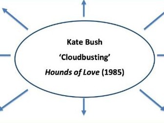 Edexcel A Level Music - Kate Bush 'Cloudbusting' Element Map