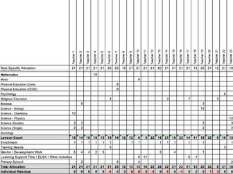 Curriculum Planning & Staffing