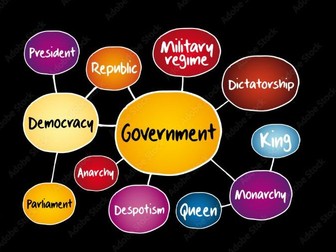 Political Systems : MYP Individuals and Societies
