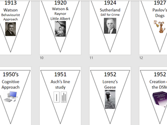 Psychology Timeline Bunting