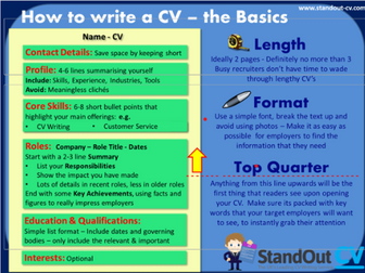 Creating a Curriculum Vitae (CV)   ​