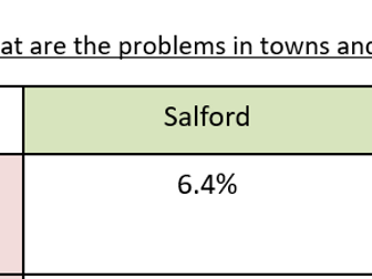 Deprivation in Salford, North West England