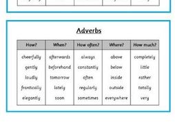 Adverb Word Mats | Teaching Resources