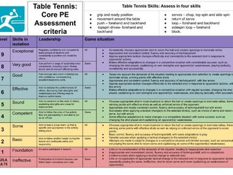 Core PE assessment criteria 9-1, ALL SPORTS