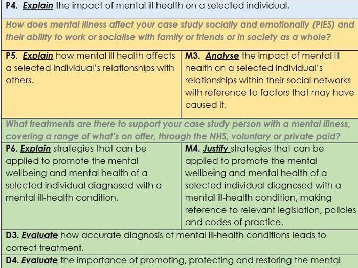 BTEC Level 3 Health And Social Care Unit 20 Understanding Mental Well ...