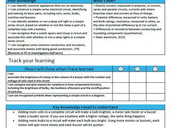 KS2 science topic and tracking pages