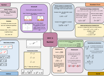 Y10 GCSE Higher Maths Knowledge Organisers