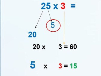 Partition Multiplication lesson slides (year 3/4)