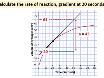 Calculating rate of reaction - tangent and gradient