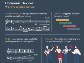 GCSE Music Poster: Texture, Harmonic Devices