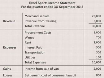 Financial Accounting Curriculum