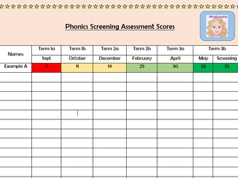 Phonics Screening Assessment Score Grid