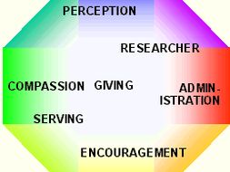 Helping Students Understand What Motivates Them