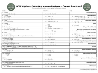 GCSE Algebra Revision Worksheet (answers included)