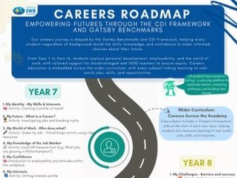 Careers Roadmap