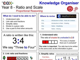 Maths Knowledge Organisers ( White Rose ) - Year 8 support  - Complete Set