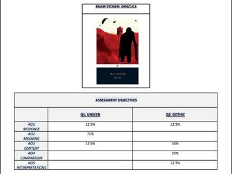 OCR A LEVEL ENGLISH LITERATURE: DRACULA