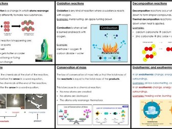 KS3 Activate Chemical reactions knowledge organiser