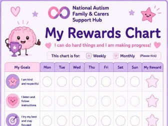 Autism Rewards Chart | Printable Behaviour & Motivation Tracker | ASD | SEN | Positive Reinforcement