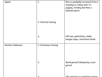 Learning Aim C Booklet BTEC Sport 2022