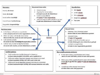 GCSE German poverty/die Armut writing revision resource (with self assessment sheet)