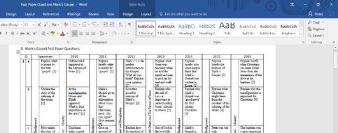 AQA Mark's Gospel Exam Questions