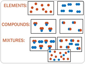 Elements, compounds and mixtures