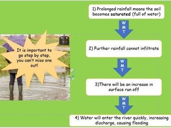 AQA Paper 1. Causes of flooding and flood management.