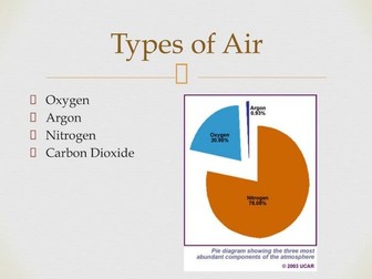 GSCE SCIENCE: The Compositions and Functions of Air