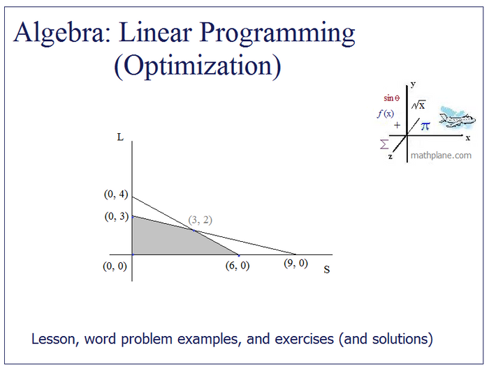 mathematica linear programming