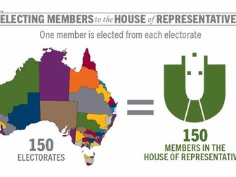 Australian Houses of Parliament Introduction Worksheet