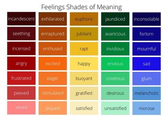 Feelings Word bank with Shades of Meaning