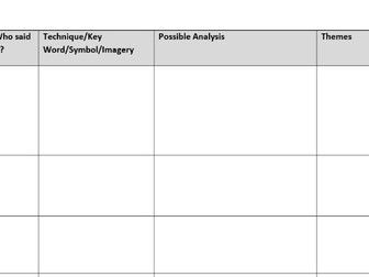 Much Ado About Nothing Key Quotations Revision