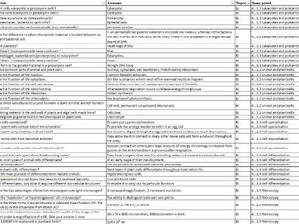 AQA GCSE Combined Biology Retrieval Practice