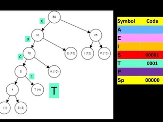 Huffman Coding