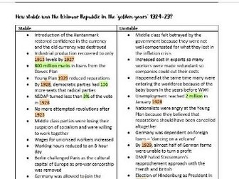 OCR Nazi Germany summary notes