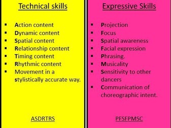 AQA Gcse Dance Key Term Revision Cards