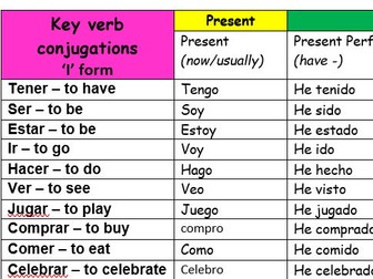 GCSE Spanish Key verbs Multiple Tenses organiser