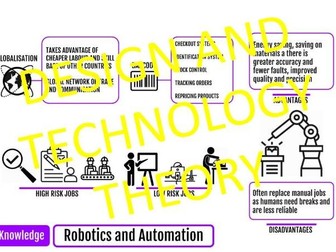 GCSE Retrieval Practice Design Technology D&T Knowledge Organiser Theory - Robotics and Automation