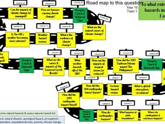 AQA Geography - Natural Hazards - Bundle