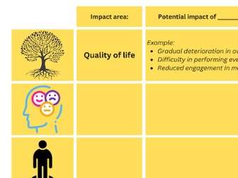 Impacts of Dementia