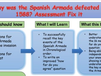 Spanish Armada Edexcel Elizabethian GCSE Lesson