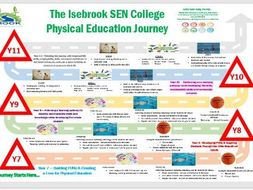 Learning journey Curriculum map template secondary | Teaching Resources