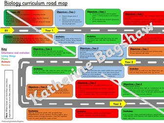 Primary Science curriculum road map + vocabulary
