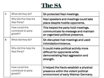 Edexcel iA-Level History, 1C Germany 1918-45 - Rohm and the SA