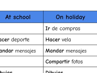 USEFUL VERBS FOR WRITING EXAM SPANISH