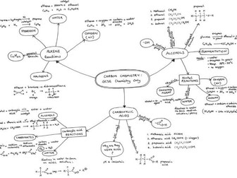 Mind Maps for Year 11 Chemistry Content of AQA GCSE Science (2018 exams)