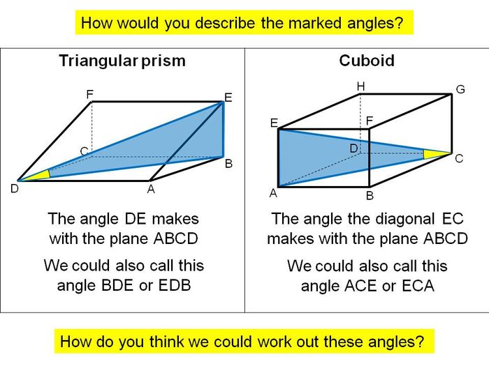 Trigonometry - 3D Problems | Teaching Resources