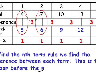 Finding Linear nth term  rules powerpoint